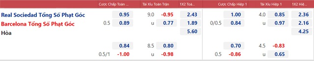 Sociedad vs Barcelona, nhận định kết quả, nhận định bóng đá Sociedad vs Barcelona, nhận định bóng đá, Barcelona, Sociedad, keo nha cai, dự đoán bóng đá, La Liga, bóng đá Tây Ban Nha