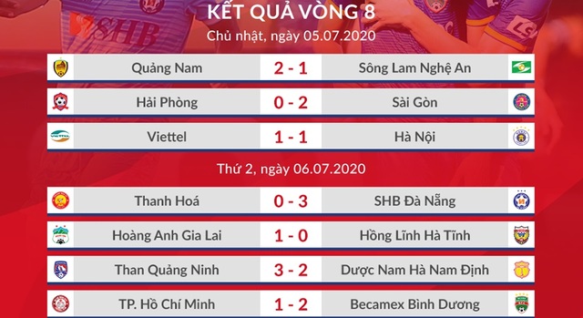 Lịch thi đấu V-League 2020 vòng 10