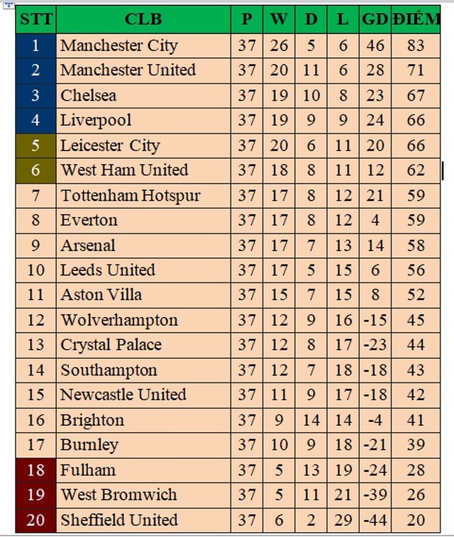 Lịch thi đấu Ngoại hạng Anh vòng cuối, Liverpool vs Crystal Palace, Wolves MU, Kết quả bóng đá anh, Lịch trực tiếp bóng đá Anh, Bảng xếp hạng Ngoại hạng Anh