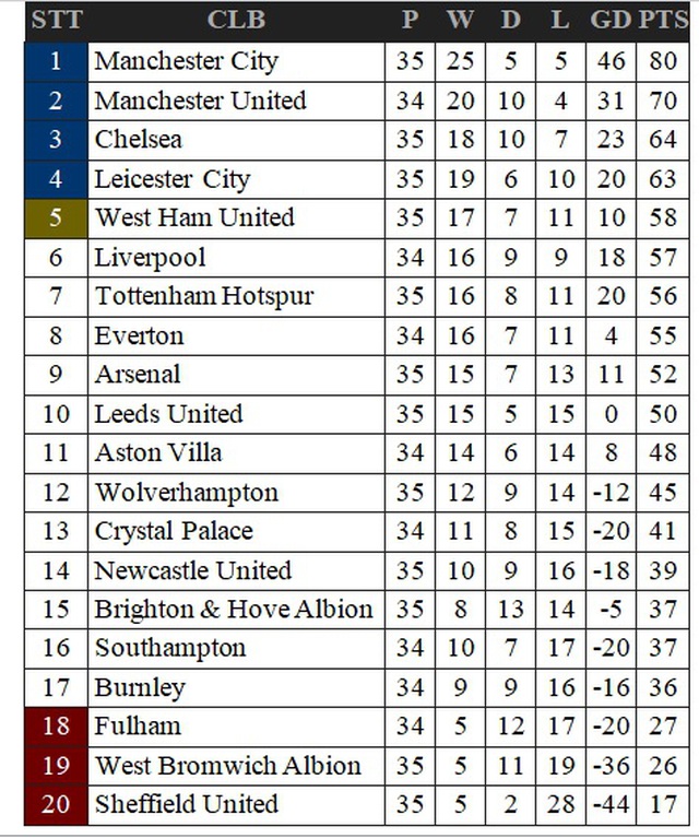 Trực tiếp bóng đá, K+, K+PM, MU vs Leicester, truc tiep bong da, Man utd - Leicester, trực tiếp bóng đá hôm nay, Xem Man Utd, xem bóng đá, trực tiếp MU, xem K+