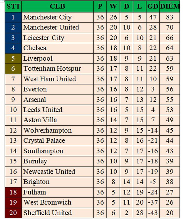 Trực tiếp MU vs Fulham, truc tiep bong da Anh, K+, K+PM, trực tiếp bóng đá, xem trực tiếp MU đấu với Fulham, nhận định bóng đá MU, truc tiep MU, trực tiếp Ngoại hạng Anh