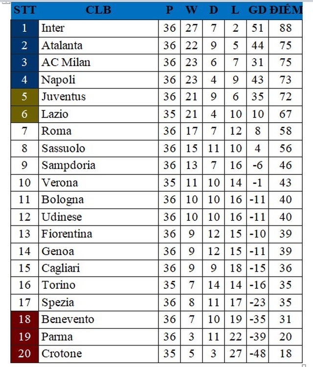 Keo nha cai, nhận định kết quả, Juventus vs Inter Milan, FPT Play, trực tiếp bóng đá Ý, trực tiếp bóng đá Italia, nhận định kết quả, kèo Juventus, kèo Inter, nhận định bóng đá bóng đá Ý