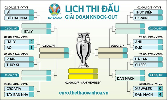 Tin bong da, trực tiếp bóng đá, VTV6, VTV3, trực tiếp EURO 2021, xem trực tiếp bóng đá hôm nay, Bỉ vs Bồ Đào Nha, Hà Lan vs CH Séc, nhận định kết quả, MU, chuyển nhượng MU