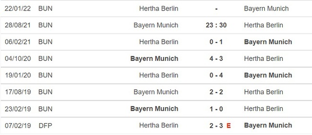 keo nha cai, nhận định kết quả, nhận định bóng đá Bayern Munich vs Hertha Berlin, nhận định bóng đá, nhan dinh bong da, kèo bóng đá, Bayern Munich, Hertha Berlin, nhận định bóng đá, Bóng đá Đức