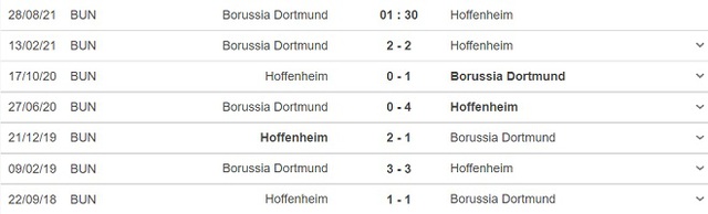 keo nha cai, nhận định kết quả, nhận định bóng đá Dortmund vs Hoffenheim, kèo bóng đá trực tuyến, Dortmund, Hoffenheim, BĐTV, TTTV, nhận định bóng đá, trực tiếp bóng đá hôm nay, bóng đá Đức