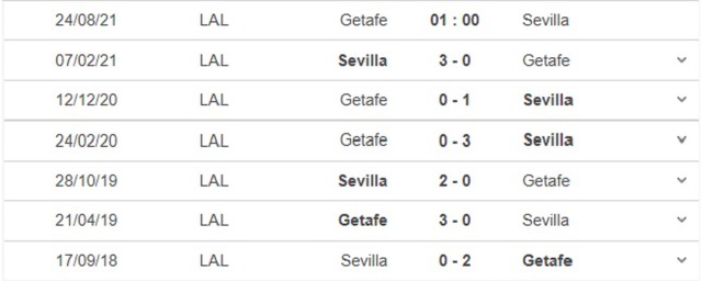 keo nha cai, nhận định kết quả, nhận định bóng đá Getafe vs Sevilla, kèo bóng đá trực tuyến, Getafe, Sevilla, BĐTV, nhận định bóng đá, trực tiếp bóng đá hôm nay, bóng đá Tây Ban Nha, La Liga