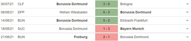 keo nha cai, nhận định kết quả, nhận định bóng đá Dortmund vs Hoffenheim, kèo bóng đá trực tuyến, Dortmund, Hoffenheim, BĐTV, TTTV, nhận định bóng đá, trực tiếp bóng đá hôm nay, bóng đá Đức