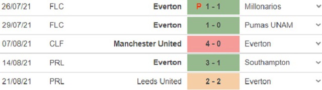 keo nha cai, nhận định kết quả, nhận định bóng đá Huddersfield vs Everton, nhận định bóng đá, nhan dinh bong da, kèo bóng đá, Huddersfield vs Everton, nhận định bóng đá, League Cup vòng 2