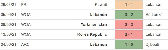 keo nha cai, nhận định kết quả, nhận định bóng đá UAE vs Liban, nhận định bóng đá, nhan dinh bong da, kèo bóng đá, UAE, Liban, nhận định bóng đá, Vòng loại World Cup 2022,   bóng đá châu Á