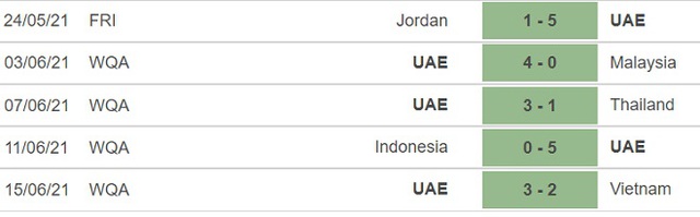 keo nha cai, nhận định kết quả, nhận định bóng đá UAE vs Liban, nhận định bóng đá, nhan dinh bong da, kèo bóng đá, UAE, Liban, nhận định bóng đá, Vòng loại World Cup 2022,   bóng đá châu Á