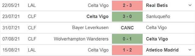 keo nha cai, nhận định kết quả, nhận định bóng đá Osasuna vs Celta Vigo, kèo bóng đá trực tuyến, Osasuna, Celta Vigo, BĐTV, nhận định bóng đá, trực tiếp bóng đá hôm nay, bóng đá Tây Ban Nha