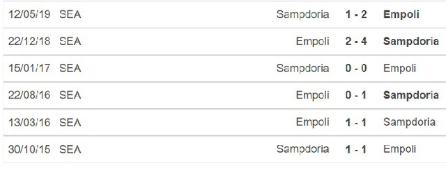 keo nha cai, nhận định kết quả, nhận định bóng đá Empoli vs Sampdoria, nhận định bóng đá, nhan dinh bong da, kèo bóng đá, Empoli, Sampdoria, nhận định bóng đá, bóng đá Ý, Serie A