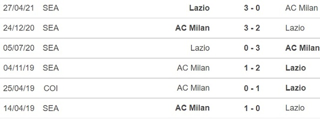 nhận định kết quả, nhận định bóng đá Milan vs Lazio, nhận định bóng đá, keo nha cai, nhan dinh bong da, kèo bóng đá, Milan, Lazio, nhận định bóng đá, bóng đá Ý, Serie A