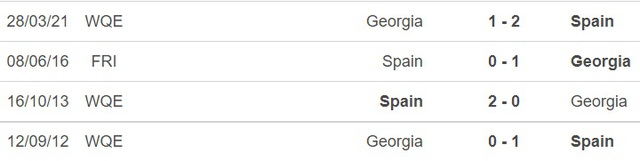keo nha cai, nhận định kết quả, nhận định bóng đá Tây Ban Nha vs Georgia, nhận định bóng đá, nhan dinh bong da, kèo bóng đá, Tây Ban Nha, Georgia, nhận định bóng đá, vòng loại World Cup 2022
