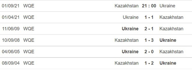 keo nha cai, nhận định kết quả, nhận định bóng đá Kazakhstan vs Ukraina, nhận định bóng đá, nhan dinh bong da, kèo bóng đá, Kazakhstan, Ukraina, nhận định bóng đá, vòng loại World Cup châu Âu