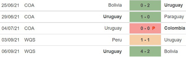 keo nha cai, nhận định kết quả, nhận định bóng đá Uruguay vs Ecuador, nhận định bóng đá, nhan dinh bong da, kèo bóng đá, Uruguay, Ecuador, nhận định bóng đá, vòng loại World Cup 2022