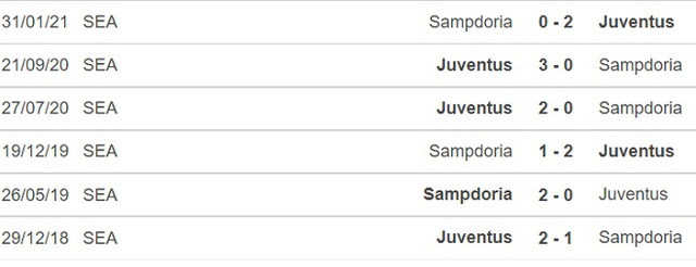 nhận định kết quả, nhận định bóng đá Juventus vs Sampdoria, nhận định bóng đá, keo nha cai, nhan dinh bong da, kèo bóng đá, Juventus, Sampdoria, nhận định bóng đá, bóng đá Ý, Serie A