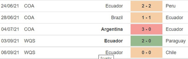 keo nha cai, nhận định kết quả, nhận định bóng đá Uruguay vs Ecuador, nhận định bóng đá, nhan dinh bong da, kèo bóng đá, Uruguay, Ecuador, nhận định bóng đá, vòng loại World Cup 2022