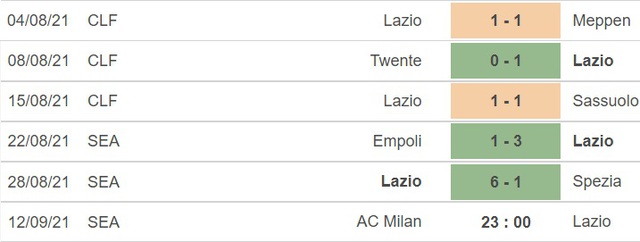 nhận định kết quả, nhận định bóng đá Milan vs Lazio, nhận định bóng đá, keo nha cai, nhan dinh bong da, kèo bóng đá, Milan, Lazio, nhận định bóng đá, bóng đá Ý, Serie A