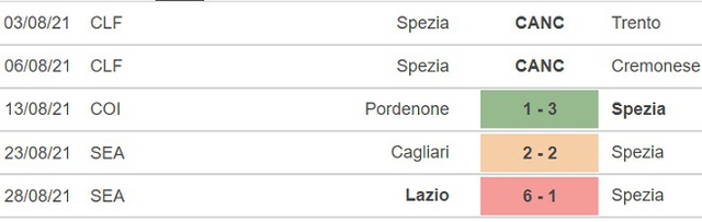 truc tiep bong da, Spezia vs Udinese, ON Sports, trực tiếp bóng đá hôm nay, Spezia, Udinese, trực tiếp bóng đá, bóng đá Ý, xem bóng đá trực tiếp, Serie A