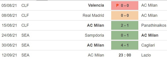 nhận định kết quả, nhận định bóng đá Milan vs Lazio, nhận định bóng đá, keo nha cai, nhan dinh bong da, kèo bóng đá, Milan, Lazio, nhận định bóng đá, bóng đá Ý, Serie A