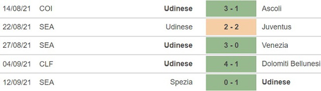 keo nha cai, nhận định kết quả, nhận định bóng đá Udinese vs Napoli, nhận định bóng đá, nhan dinh bong da, kèo bóng đá, Udinese, Napoli, nhận định bóng đá, bóng đá Ý, bóng đá Italia, Serie A