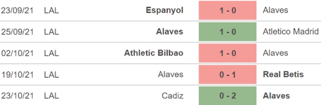 Alaves vs Elche, nhận định kết quả, nhận định bóng đá Alaves vs Elche, nhận định bóng đá, Alaves, Elche, keo nha cai, dự đoán bóng đá, bóng đá Tây Ban Nha, La Liga