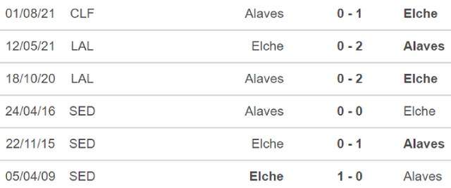 Alaves vs Elche, nhận định kết quả, nhận định bóng đá Alaves vs Elche, nhận định bóng đá, Alaves, Elche, keo nha cai, dự đoán bóng đá, bóng đá Tây Ban Nha, La Liga