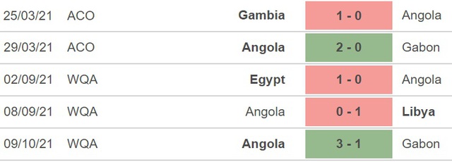 nhận định bóng đá Gabon vs Angola, nhận định bóng đá, Gabon vs Angola, nhận định kết quả, Gabon, Angola, keo nha cai, dự đoán bóng đá, vòng loại World Cup 2022
