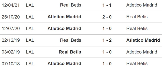 Atletico Madrid vs Betis, nhận định bóng đá, nhận định bóng đá Atletico Madrid vs Betis, nhận định kết quả, Atletico Madrid, Betis, keo nha cai, dự đoán bóng đá, bóng đá Tây Ban Nha