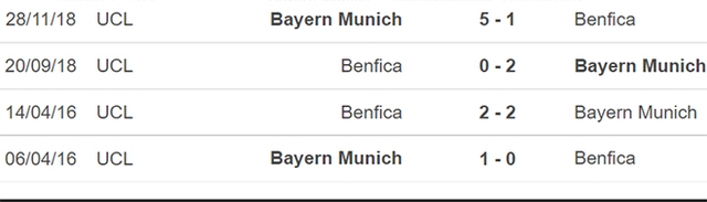nhận định bóng đá Benfica vs Bayern Munich, nhận định bóng đá, Benfica vs Bayern Munich, nhận định kết quả, Benfica, Bayern Munich, keo nha cai, dự đoán bóng đá, cúp C1, Champions League