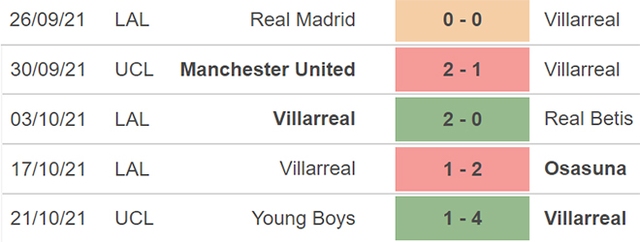 Bilbao vs Villarreal, nhận định bóng đá, nhận định bóng đá Bilbao vs Villarreal, nhận định kết quả, Bilbao, Villarreal, keo nha cai, dự đoán bóng đá, bong da Tay Ban Nha, La Liga