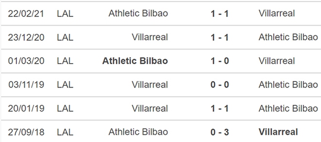 Bilbao vs Villarreal, nhận định bóng đá, nhận định bóng đá Bilbao vs Villarreal, nhận định kết quả, Bilbao, Villarreal, keo nha cai, dự đoán bóng đá, bong da Tay Ban Nha, La Liga