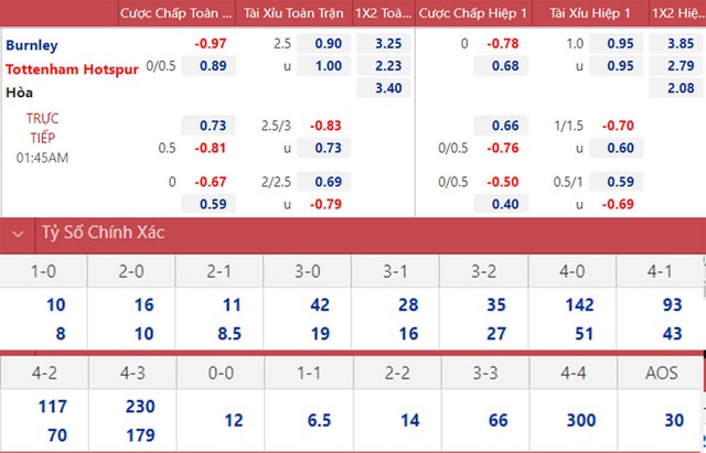 nhận định bóng đá Burnley vs Tottenham, nhận định kết quả, Burnley vs Tottenham, nhận định bóng đá, Burnley, Tottenham, keo nha cai, dự đoán bóng đá, Cúp Liên đoàn Anh