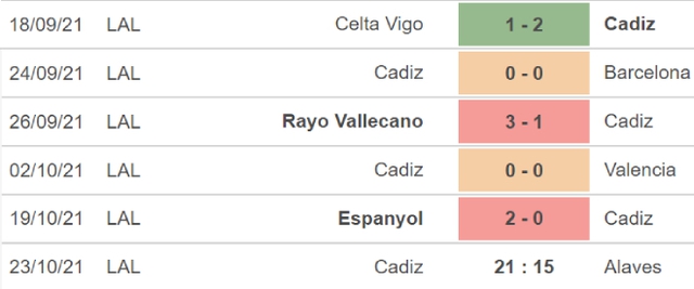 Cadiz vs Alaves, nhận định bóng đá, nhận định bóng đá Cadiz vs Alaves, nhận định kết quả, Cadiz, Alaves, keo nha cai, dự đoán bóng đá, bong da Tay Ban Nha, La Liga