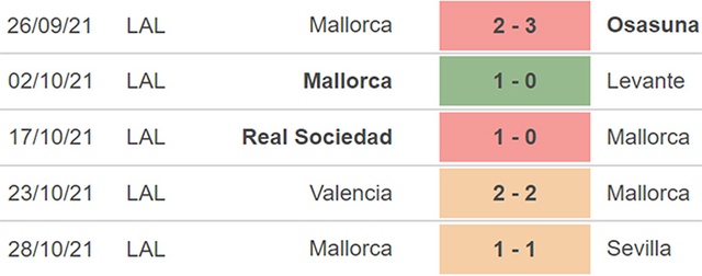 Cadiz vs Mallorca, nhận định bóng đá, nhận định bóng đá Cadiz vs Mallorca, nhận định kết quả, Cadiz, Mallorca, keo nha cai, dự đoán bóng đá, bóng đá Tây Ban Nha, La Liga
