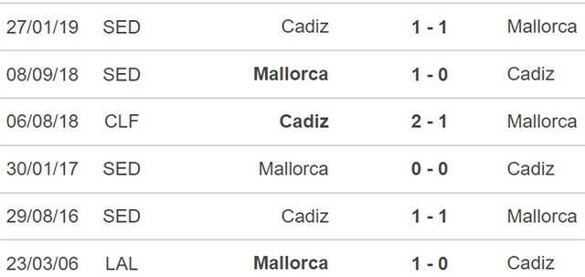 Cadiz vs Mallorca, nhận định bóng đá, nhận định bóng đá Cadiz vs Mallorca, nhận định kết quả, Cadiz, Mallorca, keo nha cai, dự đoán bóng đá, bóng đá Tây Ban Nha, La Liga