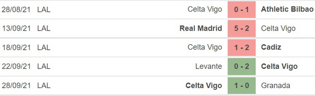 Elche vs Celta Vigo, nhận định kết quả, nhận định bóng đá Elche vs Celta Vigo, nhận định bóng đá, Elche, Celta Vigo, keo nha cai, dự đoán bóng đá, La Liga, bóng đá Tây Ban Nha