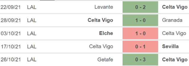 Celta Vigo vs Sociedad, nhận định kết quả, nhận định bóng đá Celta Vigo vs Sociedad, nhận định bóng đá, Celta Vigo, Sociedad, keo nha cai, dự đoán bóng đá, bóng đá Tây Ban Nha, La Liga
