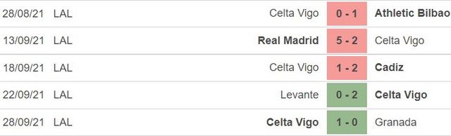 Elche vs Celta Vigo, nhận định kết quả, nhận định bóng đá Elche vs Celta Vigo, nhận định bóng đá, Elche, Celta Vigo, keo nha cai, dự đoán bóng đá, La Liga, bóng đá Tây Ban Nha