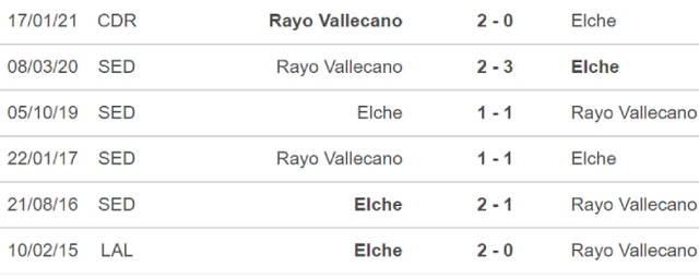 nhận định bóng đá Rayo Vallecano vs Elche, nhận định bóng đá, Rayo Vallecano vs Elche, nhận định kết quả, Rayo Vallecano, Elche, keo nha cai, dự đoán bóng đá, La Liga, bóng đá TBN