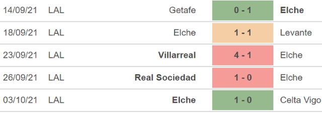 nhận định bóng đá Rayo Vallecano vs Elche, nhận định bóng đá, Rayo Vallecano vs Elche, nhận định kết quả, Rayo Vallecano, Elche, keo nha cai, dự đoán bóng đá, La Liga, bóng đá TBN