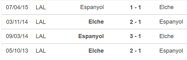 Elche vs Espanyol, nhận định bóng đá, nhận định bóng đá Elche vs Espanyol, nhận định kết quả, Elche, Espanyol, keo nha cai, dự đoán bóng đá, bong da Tay Ban Nha, La Liga