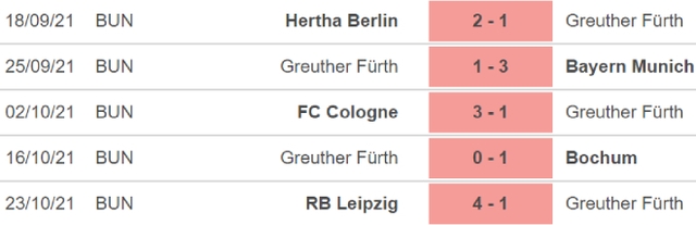 Freiburg vs Furth, nhận định bóng đá, nhận định bóng đá Freiburg vs Furth, nhận định kết quả, Freiburg, Furth, keo nha cai, dự đoán bóng đá, bóng đá Đức, Bundesliga