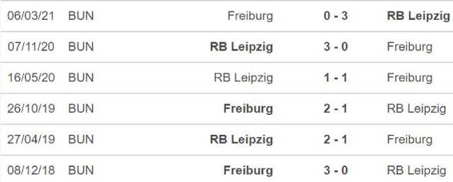 Freiburg vs Leipzig, nhận định kết quả, nhận định bóng đá Freiburg vs Leipzig, nhận định bóng đá, Freiburg, Leipzig, keo nha cai, dự đoán bóng đá, Bundesliga, bóng đá Đức
