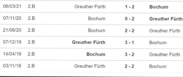 Furth vs Bochum, nhận định kết quả, nhận định bóng đá Furth vs Bochum, nhận định bóng đá, Furth, Bochum, keo nha cai, dự đoán bóng đá, Bundesliga, bóng đá Đức