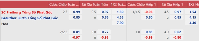 nhận định bóng đá Freiburg vs Furth, nhận định bóng đá, Freiburg vs Furth, nhận định kết quả, Freiburg, Furth, keo nha cai, dự đoán bóng đá, bóng đá Đức, Bundesliga
