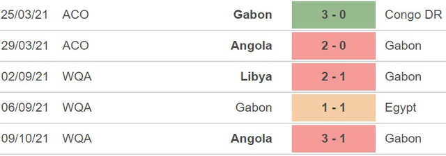 nhận định bóng đá Gabon vs Angola, nhận định bóng đá, Gabon vs Angola, nhận định kết quả, Gabon, Angola, keo nha cai, dự đoán bóng đá, vòng loại World Cup 2022