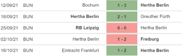 Hertha Berlin vs Gladbach, nhận định bóng đá, nhận định bóng đá Hertha Berlin vs Gladbach, nhận định kết quả, Hertha Berlin, Gladbach, keo nha cai, dự đoán bóng đá, bong da duc