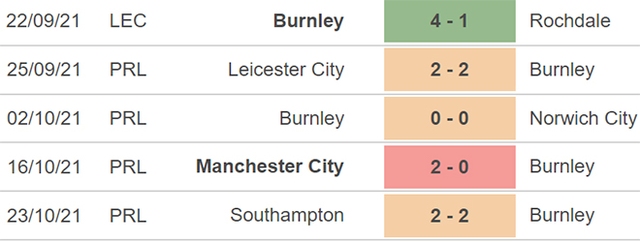 Burnley vs Tottenham, nhận định kết quả, nhận định bóng đá Burnley vs Tottenham, nhận định bóng đá, Burnley, Tottenham, keo nha cai, dự đoán bóng đá, Cúp Liên đoàn Anh